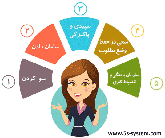 اجرای نظام آراستگی